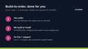 Affiliate & Partner Marketing thumbnail 3