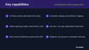AI Multichannel Listing & Repricer for Magento 2 thumbnail 2