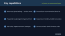 AI Product Recommendation Engine thumbnail 2
