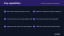 AliExpress Integration for Magento 2 thumbnail 2