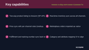 Amazon & eBay Multichannel Connector for WooCommerce thumbnail 2