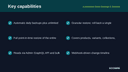 Automated Store Backup & Restore thumbnail 2