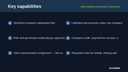 B2B Company Accounts & Sub-Users thumbnail 2