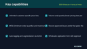 B2B Wholesale Pricing & Portal thumbnail 2