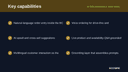 AI POS Assistant & Voice Order thumbnail 2