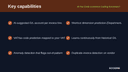 AI Tax Code & Invoice Coding Assistant for Business Central thumbnail 2