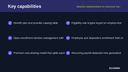 Benefits Administration for Business Central thumbnail 2