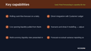 Cash Flow Forecasting & Liquidity for Business Central thumbnail 2