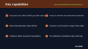 Direct Debit (SEPA/ACH) Collections for Business Central thumbnail 2