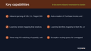E-Document Inbound Automation for Business Central thumbnail 2