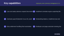 Employee Loan & Advance Management for Business Central thumbnail 2