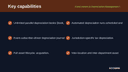 Fixed Assets & Depreciation Management for Business Central thumbnail 2