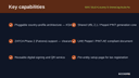 GCC Multi-Country E-Invoicing Suite for Business Central thumbnail 2
