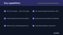 GCC Multi-Country HR & Payroll Suite for Business Central thumbnail 2