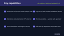HR Analytics & Workforce Dashboard for Business Central thumbnail 2