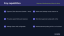 Expense & Reimbursement Claims for Business Central (HR) thumbnail 2