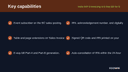 India GST E-Invoicing & E-Way Bill for Business Central thumbnail 2