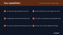 Intrastat & EC Sales List Reporting for Business Central thumbnail 2