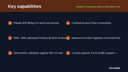 Peppol E-Invoicing Hub for Business Central thumbnail 2