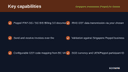 Singapore InvoiceNow (Peppol) for Business Central thumbnail 2