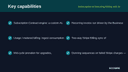 Subscription & Recurring Billing with Stripe Sync for Business Central thumbnail 2