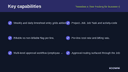Timesheet & Time Tracking for Business Central thumbnail 2
