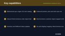 WooCommerce Connector for BC thumbnail 2