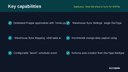 BigQuery / Data Warehouse Sync for ERPNext thumbnail 2