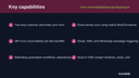Brevo (Email/SMS/WhatsApp) Marketing for WooCommerce thumbnail 2