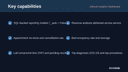 Clinical Analytics Dashboard thumbnail 2