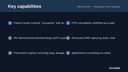 Clinical Core — Hospital & Clinic Management (OPD/IPD/EMR) thumbnail 2