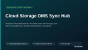 Cloud Storage DMS Sync Hub thumbnail 1