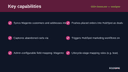 CRM Connector — HubSpot thumbnail 2
