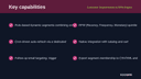 Customer Segmentation & RFM Engine thumbnail 2