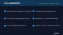 Address Validation & Delivery Verification thumbnail 2