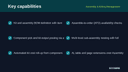 Assembly & Kitting Management thumbnail 2