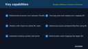 Shopify Fulfillment Connector for Business Central thumbnail 2