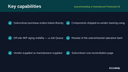 Subcontracting & Outsourced Production Manager thumbnail 2