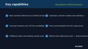 WooCommerce Fulfillment Connector thumbnail 2