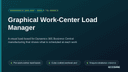 Graphical Work-Center Load Manager thumbnail 1