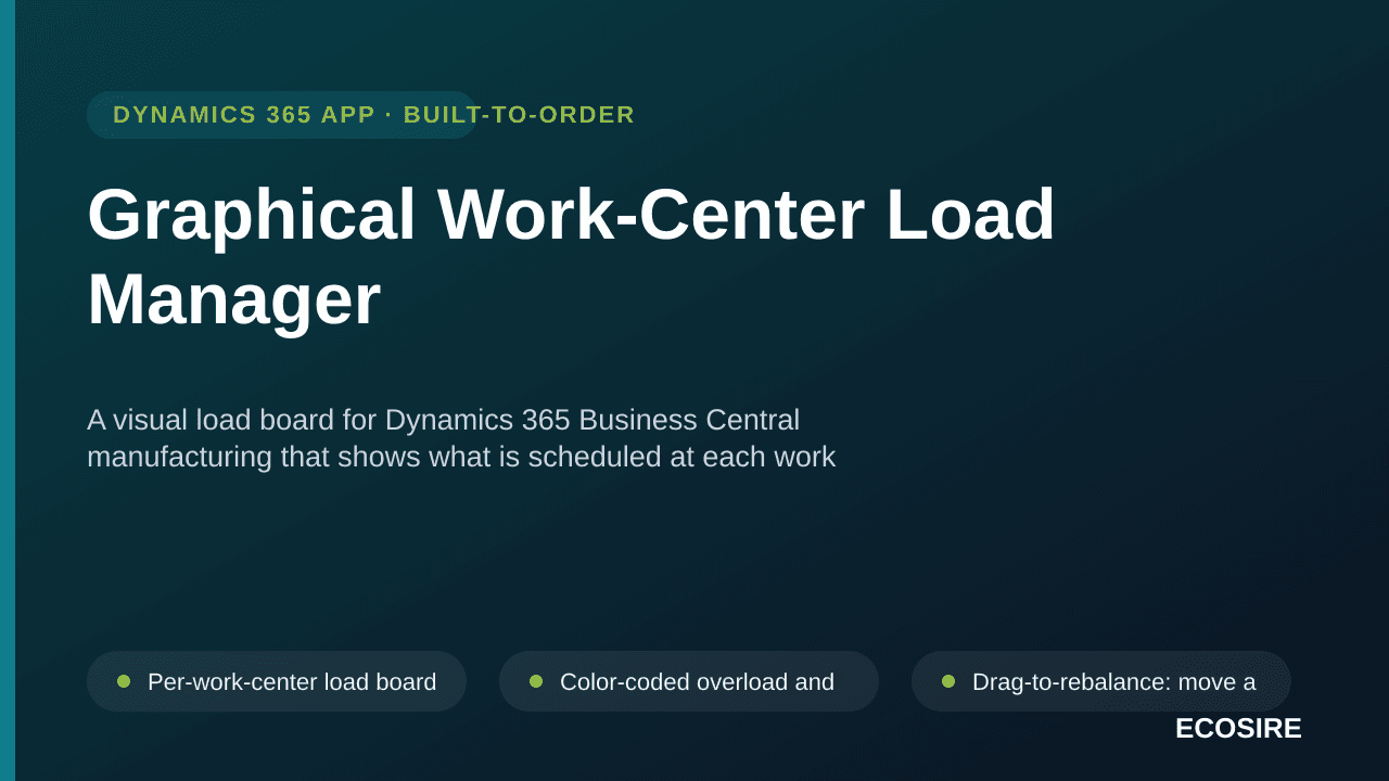 Graphical Work-Center Load Manager — A visual load board for Dynamics 365 Business Central manufacturing that shows what is s — Image 1 of 3