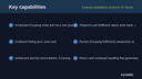 Coupang Marketplace Connector for Business Central thumbnail 2