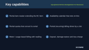 Equipment Rental Management for Business Central thumbnail 2
