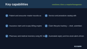 Healthcare Clinic & Hospital Management for Business Central thumbnail 2