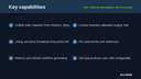 Multi-Channel Marketplace Hub for Business Central thumbnail 2