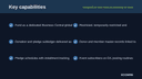 Nonprofit & NGO Fund Accounting for Business Central thumbnail 2