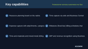 Professional Services Automation for Business Central thumbnail 2
