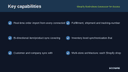 Shopify Multi-Store Connector for Business Central thumbnail 2