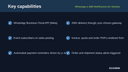 WhatsApp & SMS Notifications for Business Central thumbnail 2