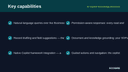 AI Copilot Knowledge Assistant thumbnail 2